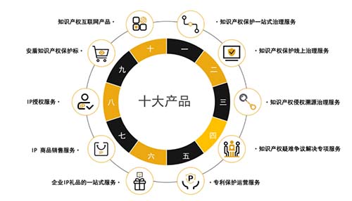 安盾网 保护服装原创设计的定价权，让“知识产权”真正成为“资产”